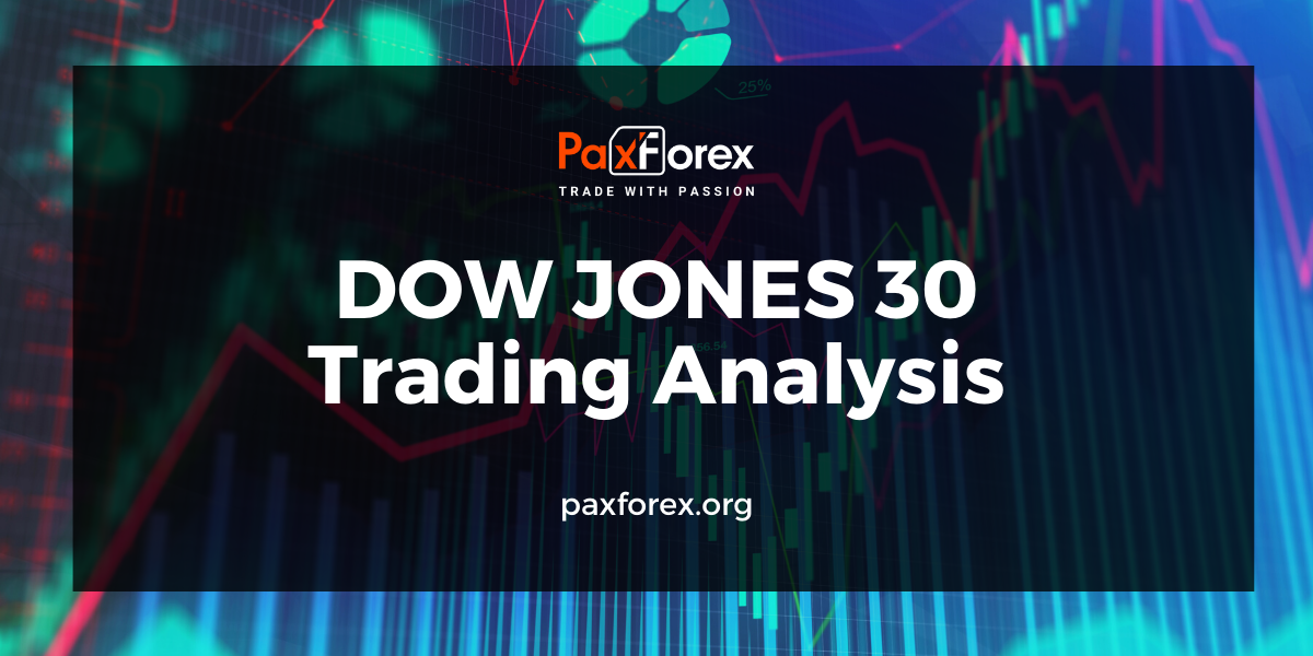 Trading Analysis of Dow Jones 30 Index