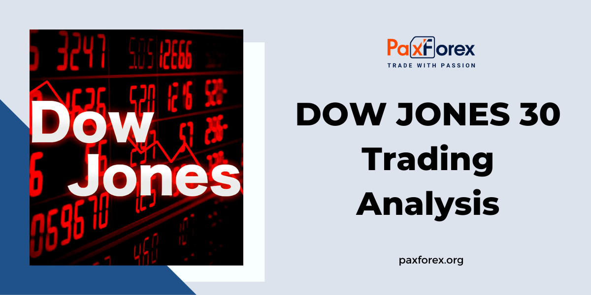 Trading Analysis of Dow Jones 30 Index