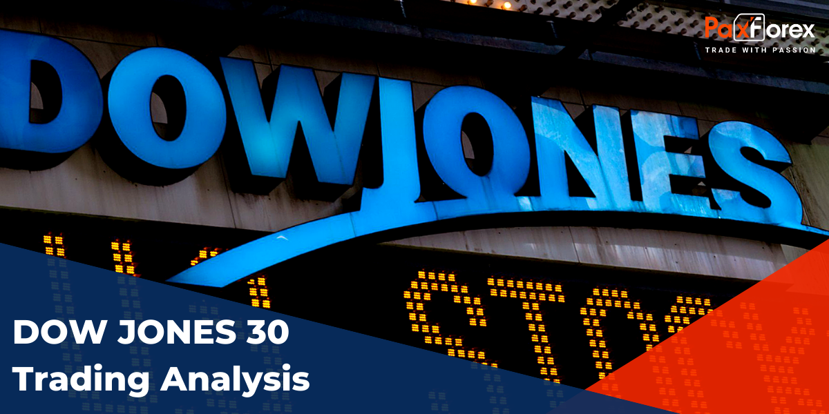 Trading Analysis of Dow Jones 30 Index