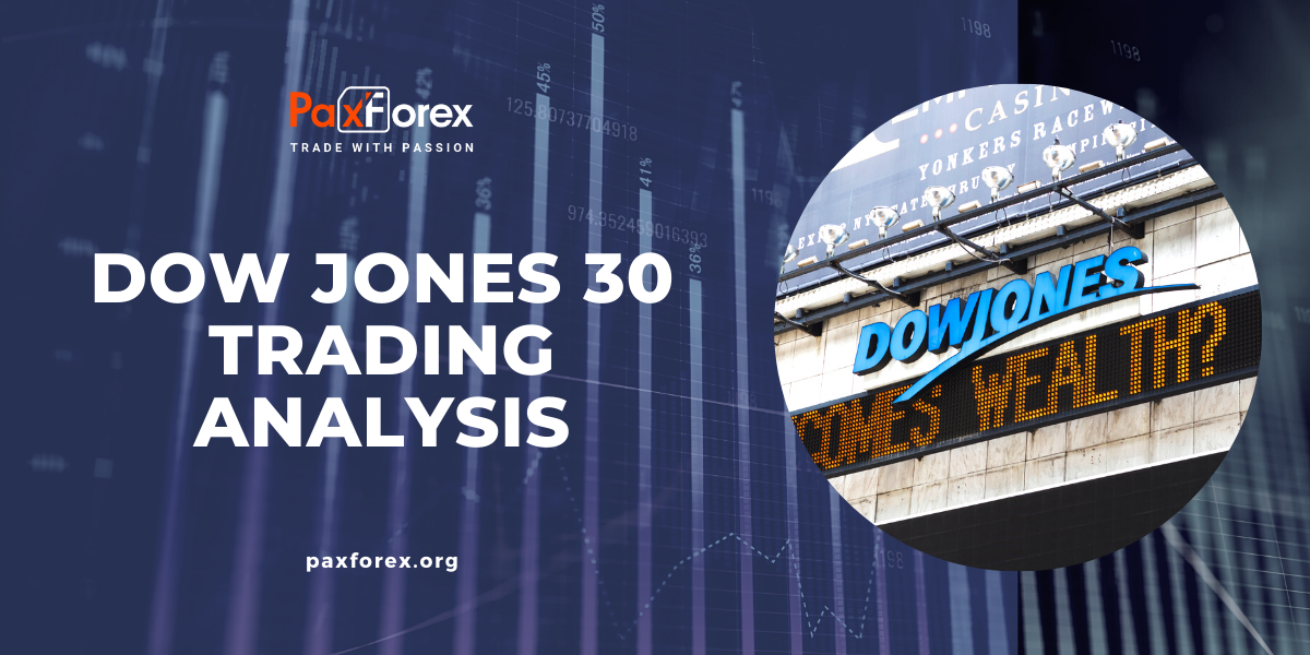 Trading Analysis of Dow Jones 30 Index