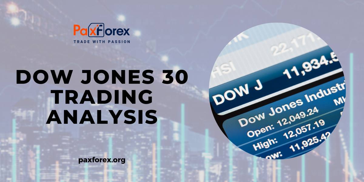 Trading Analysis of Dow Jones 30 Index
