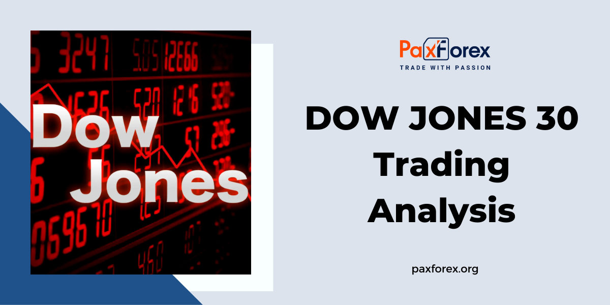 Trading Analysis of Dow Jones 30 Index