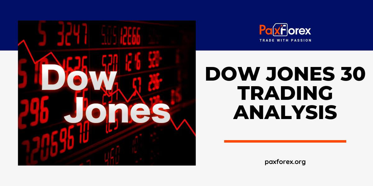 Trading Analysis of Dow Jones 30 Index