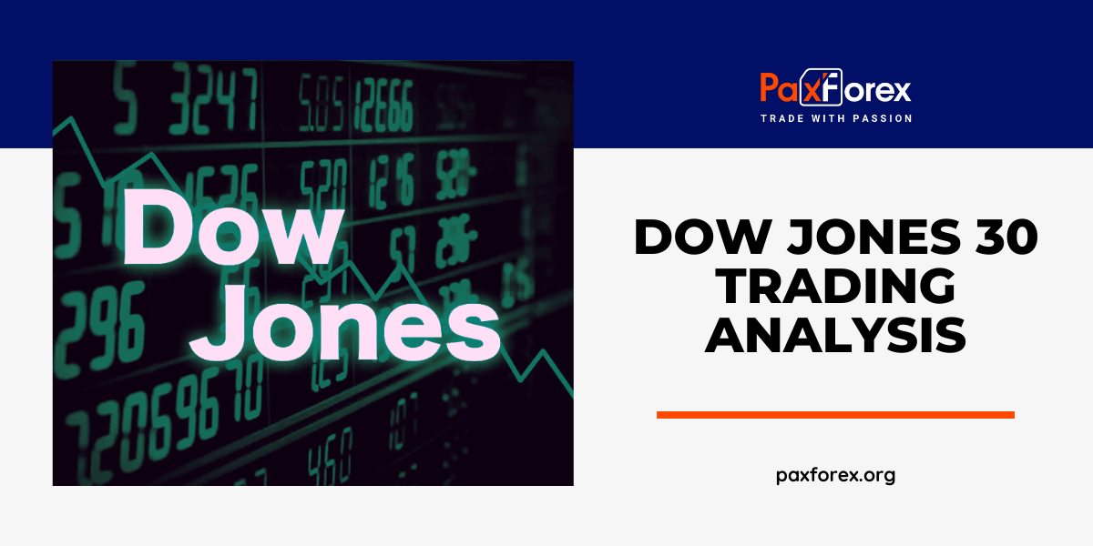 Trading Analysis of Dow Jones 30 Index