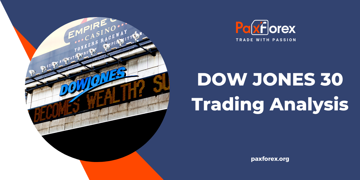 Trading Analysis of Dow Jones 30 Index