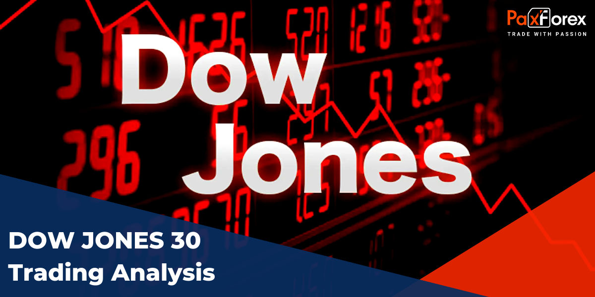 Trading Analysis of Dow Jones 30 Index