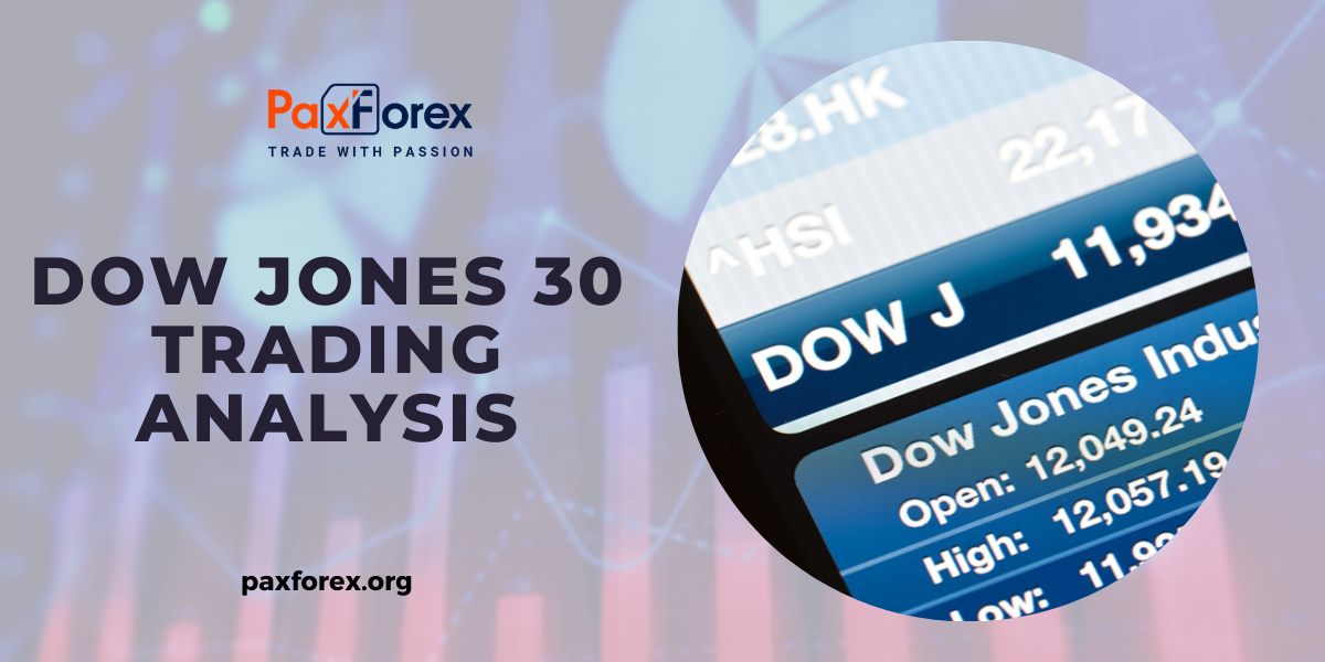 Trading Analysis of Dow Jones 30 Index