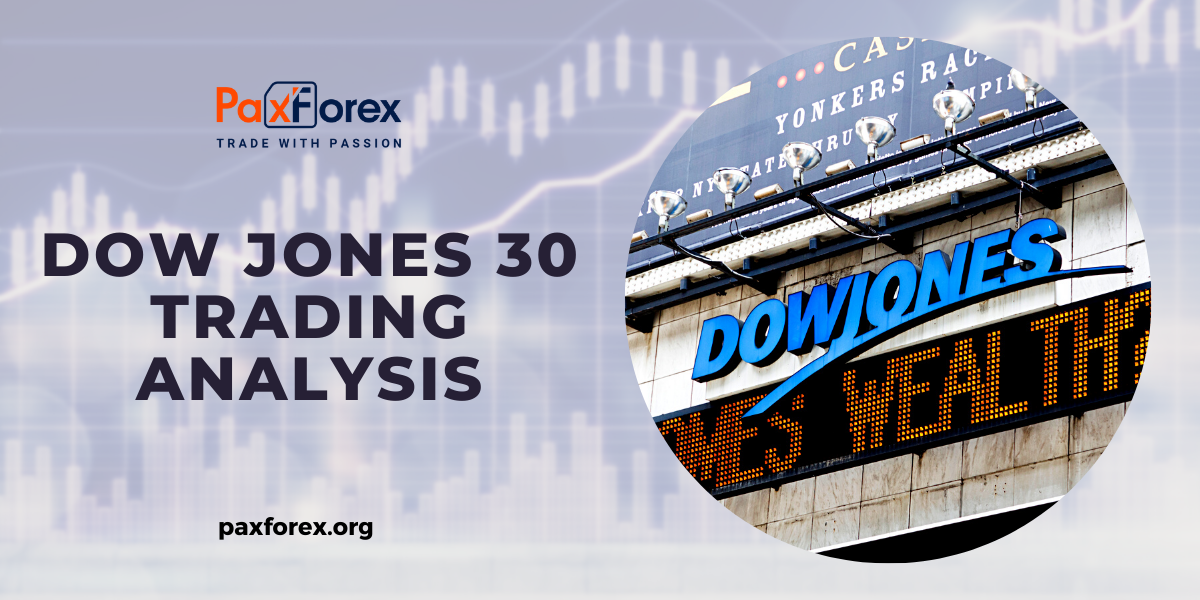 Trading Analysis of Dow Jones 30 Index