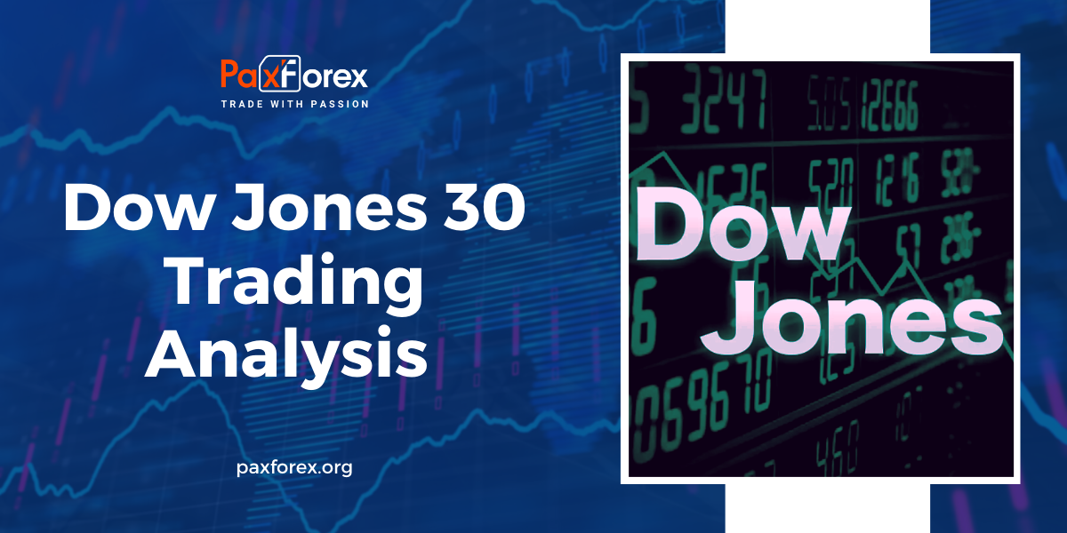 Trading Analysis of Dow Jones 30 Index