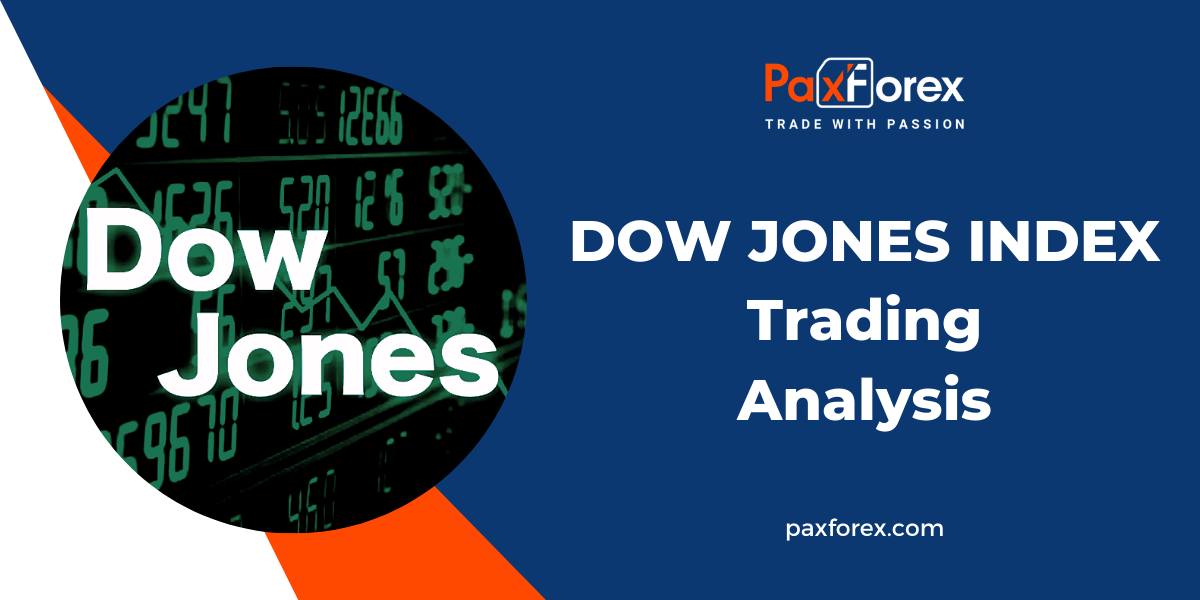 Trading Analysis of Dow Jones Index