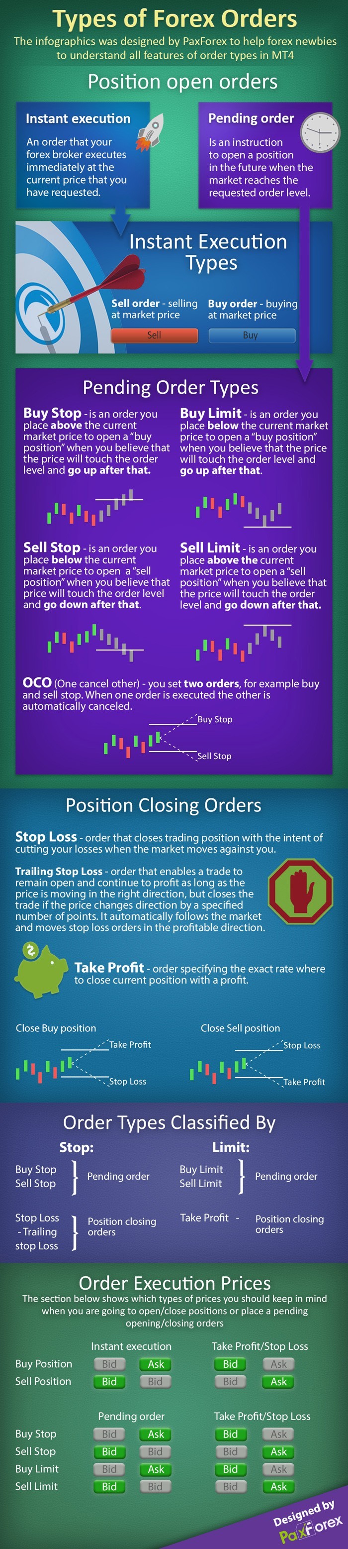 Types of Forex Orders1