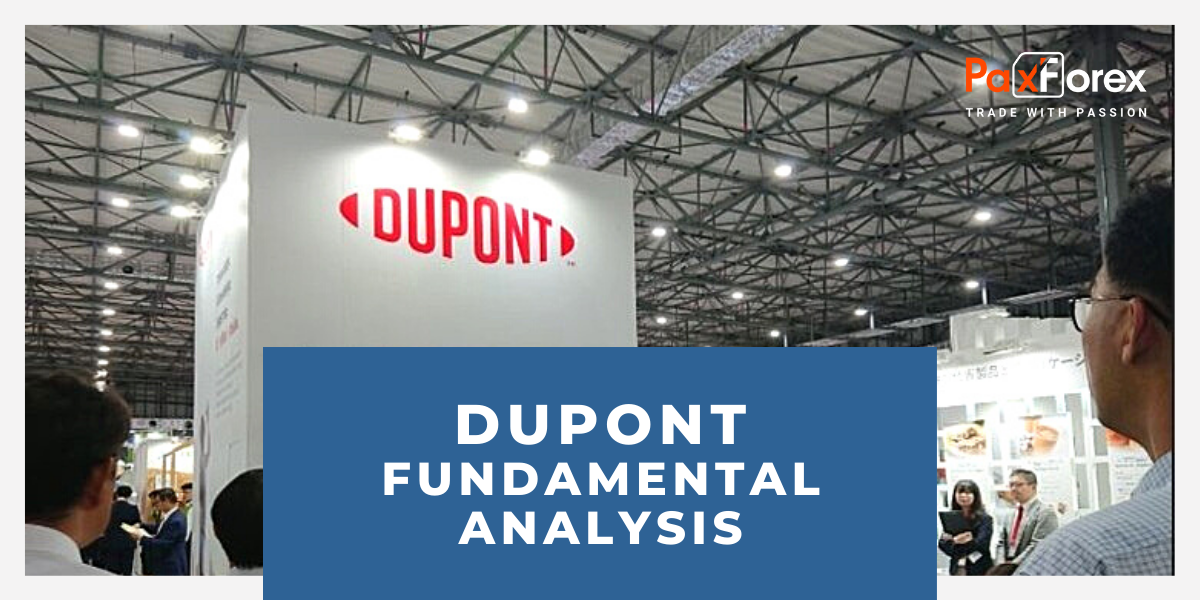 DuPont | Fundamental Analysis