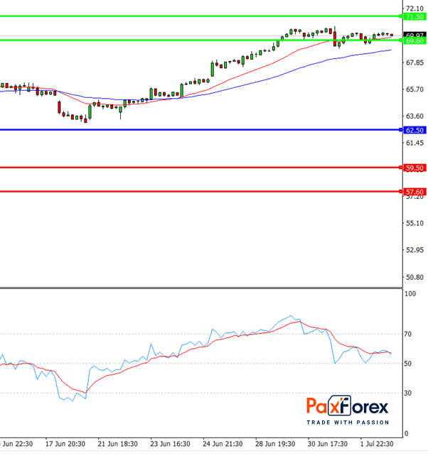 eBay | Fundamental Analysis