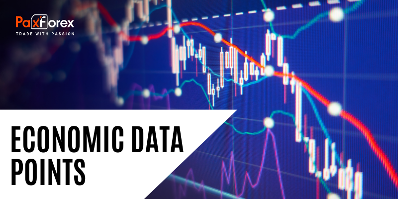 Economic Data Points