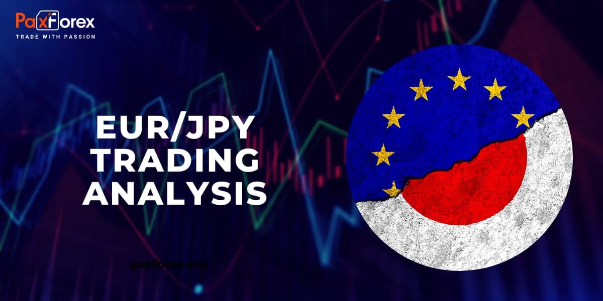 EUR/JPY | Euro to Japanese Yen Trading Analysis