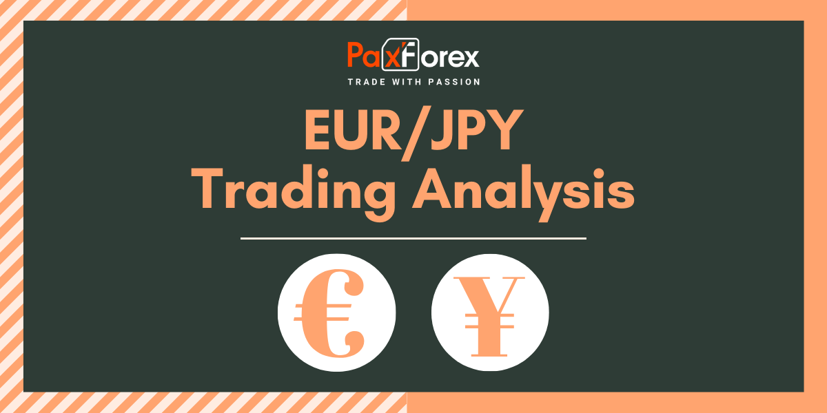 EUR/JPY | Euro to Japanese Yen Trading Analysis
