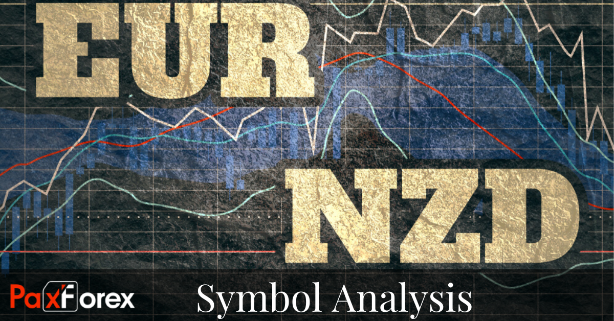 Analysis of EUR/NZD