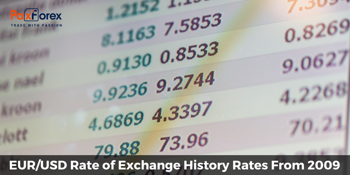 EUR/USD Rate of Exchange History Rates From 2009