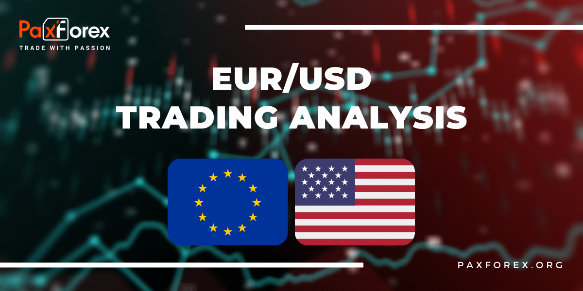 EUR/USD | Euro to US Dollar Trading Analysis