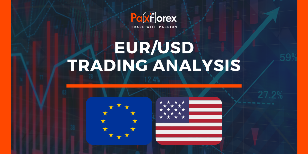 EUR/USD | Euro to US Dollar Trading Analysis