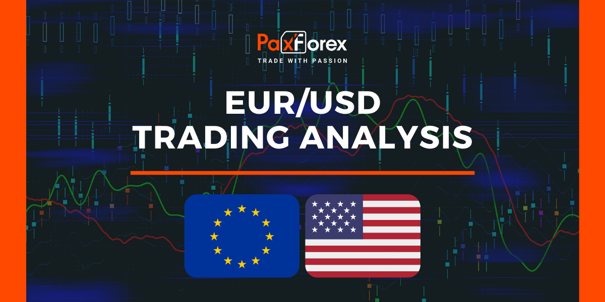 EUR/USD | Euro to US Dollar Trading Analysis
