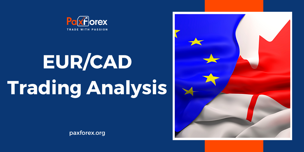 EUR/CAD | Euro to Canadian Dollar Trading Analysis