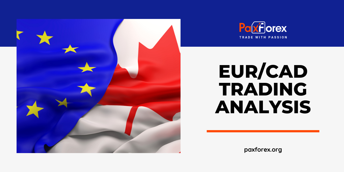 EUR/CAD | Euro to Canadian Dollar Trading Analysis