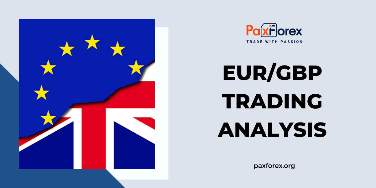 EUR/GBP | Euro to British Pound Trading Analysis