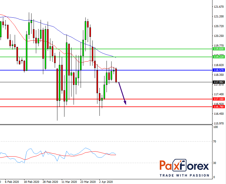 EUR/JPY, 30 min