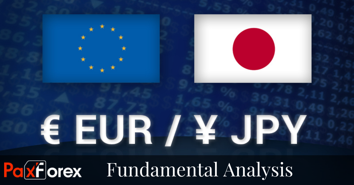 EUR/JPY Fundamental Analysis | Euro / Japanese Yen1
