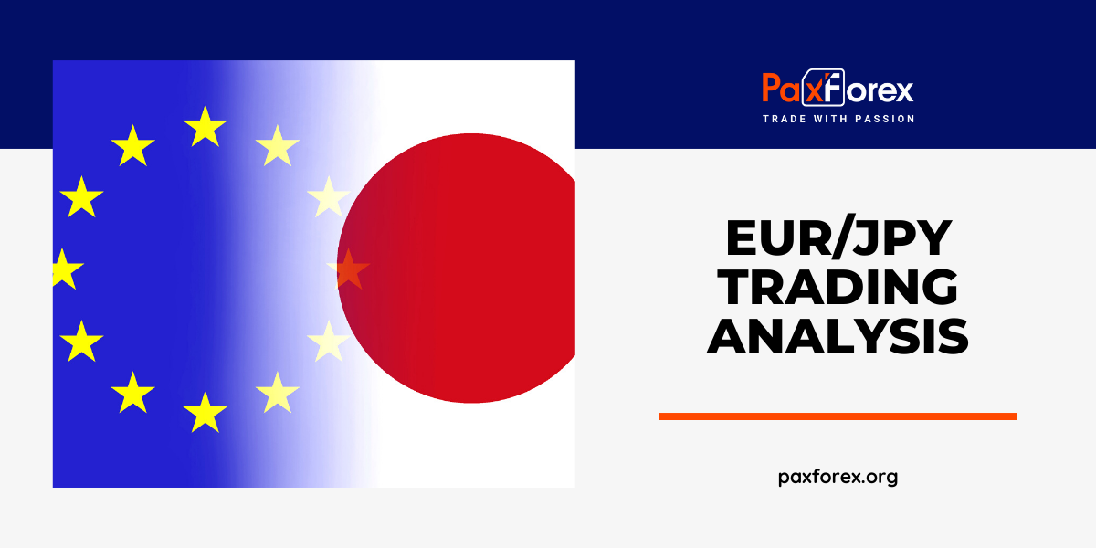 EUR/JPY | Euro to Japanese Yen Trading Analysis