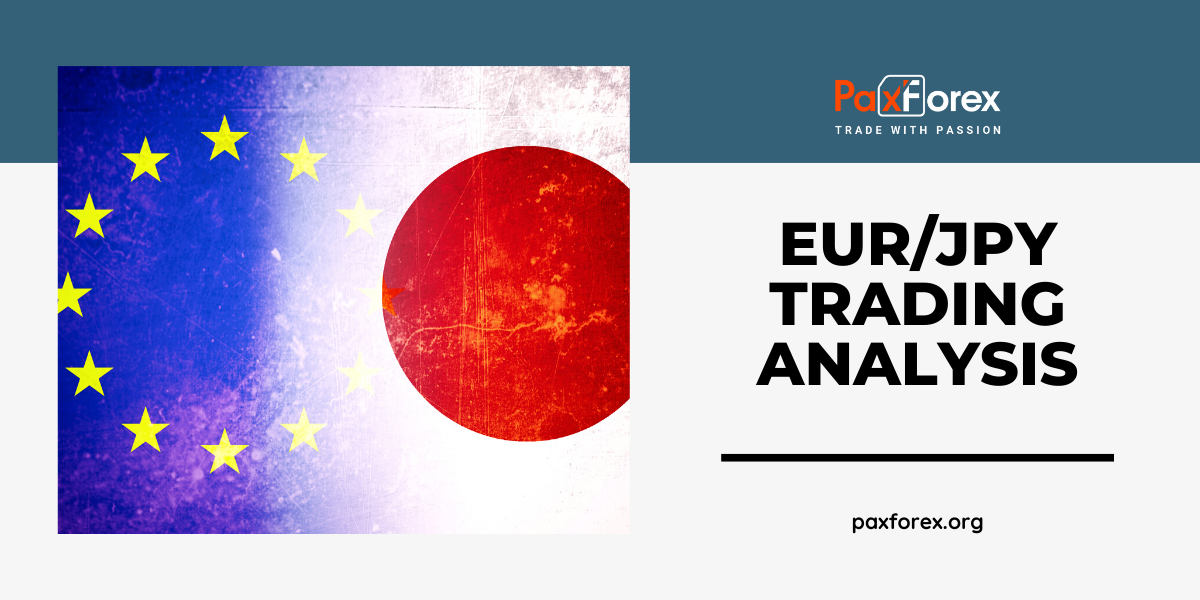 EUR/JPY | Euro to Japanese Yen Trading Analysis