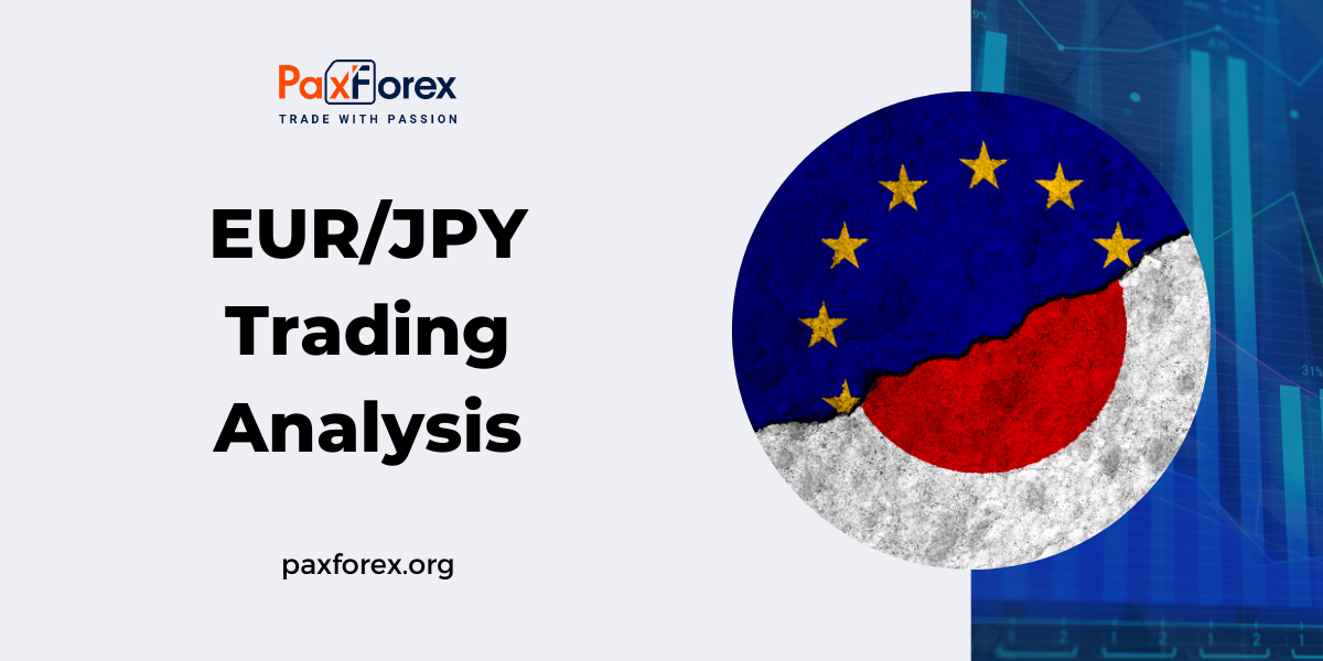 EUR/JPY | Euro to Japanese Yen Trading Analysis