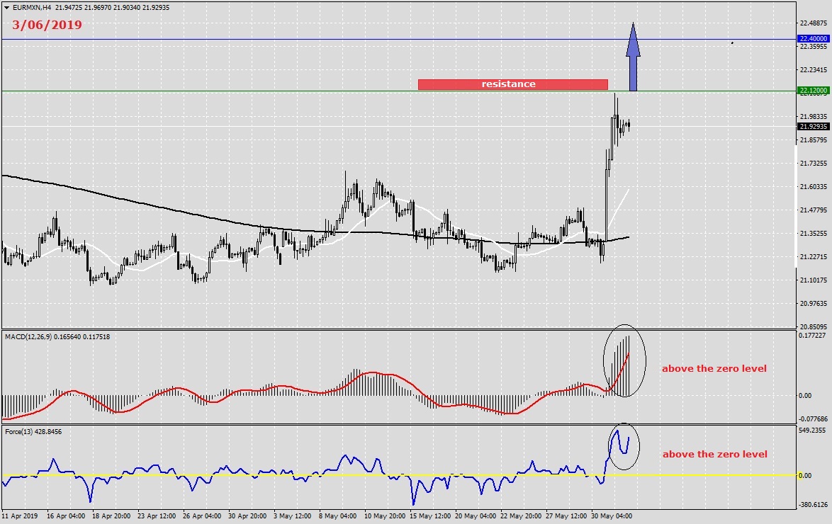EURMXN Fundamental Analysis and Forex News