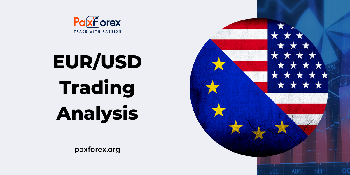 EUR/USD | Euro to US Dollar Trading Analysis