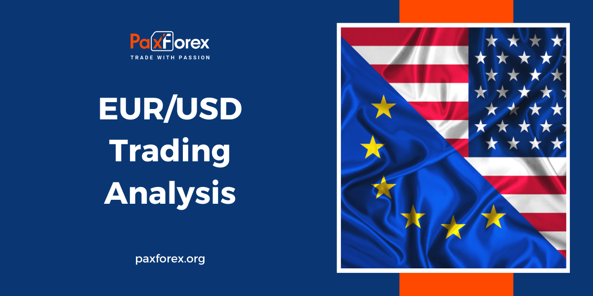EUR/USD | Euro to US Dollar Trading Analysis