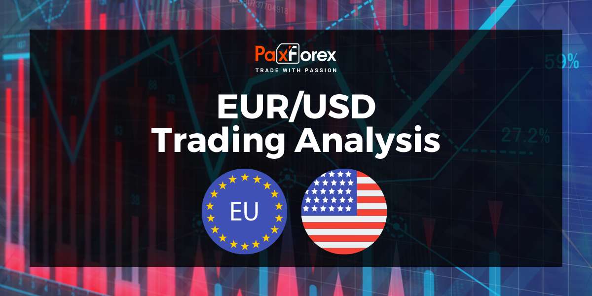 EUR/USD | Euro to US Dollar Trading Analysis