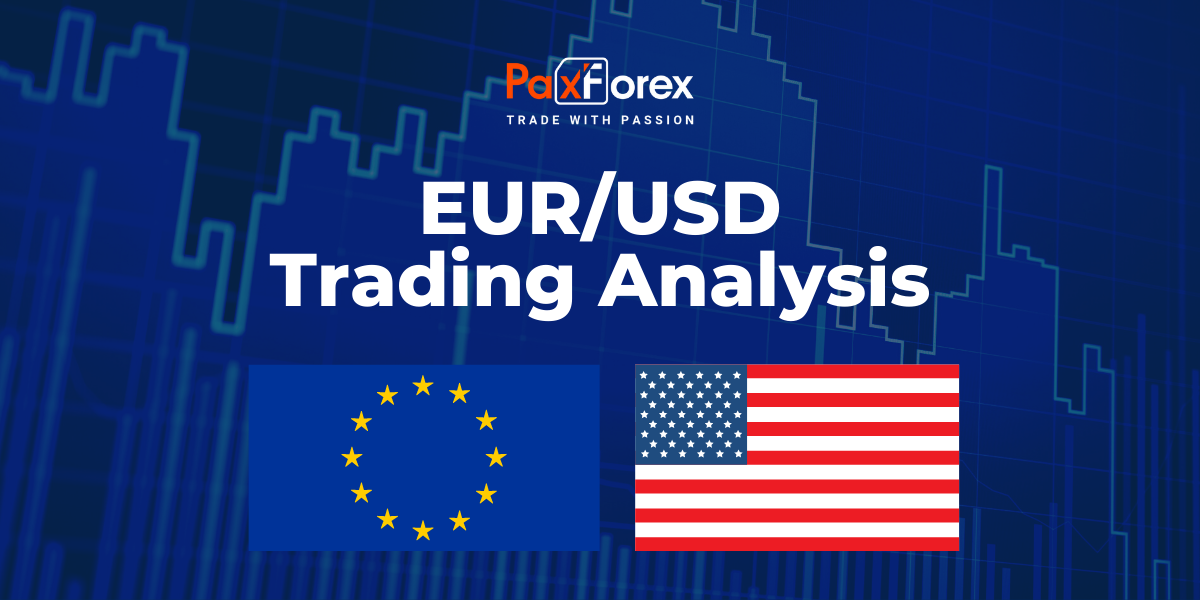EUR/USD | Euro to US Dollar Trading Analysis