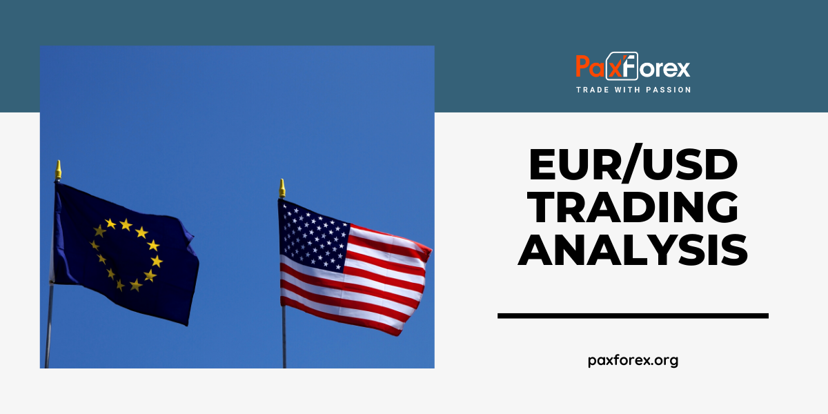 EUR/USD | Euro to US Dollar Trading Analysis