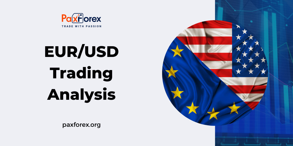 EUR/USD | Euro to US Dollar Trading Analysis