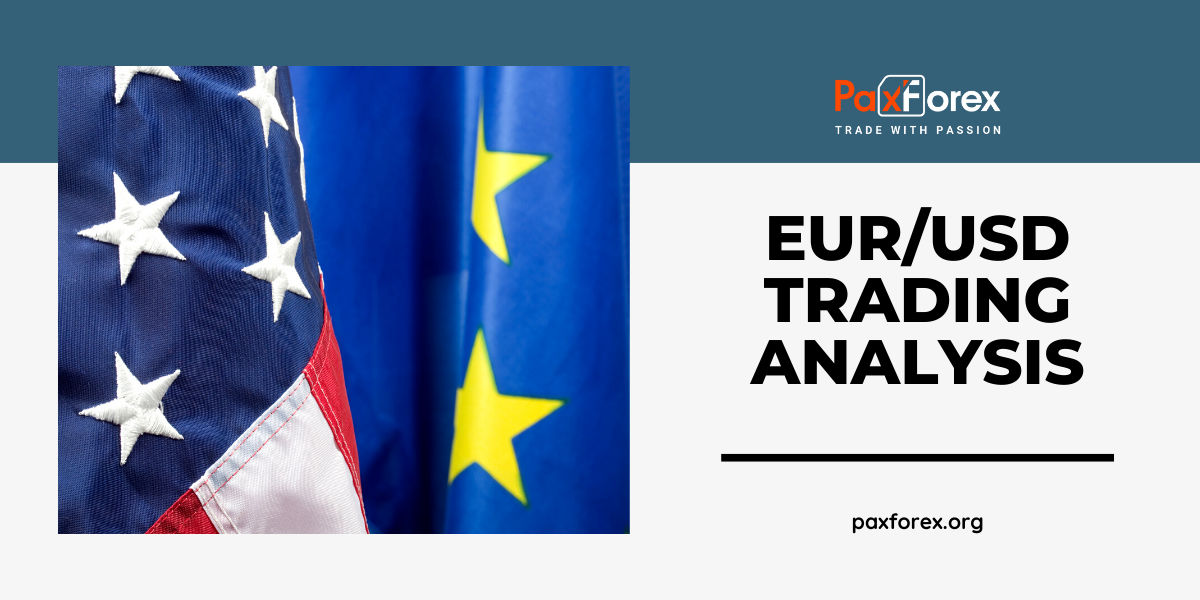 EUR/USD | Euro to US Dollar Trading Analysis