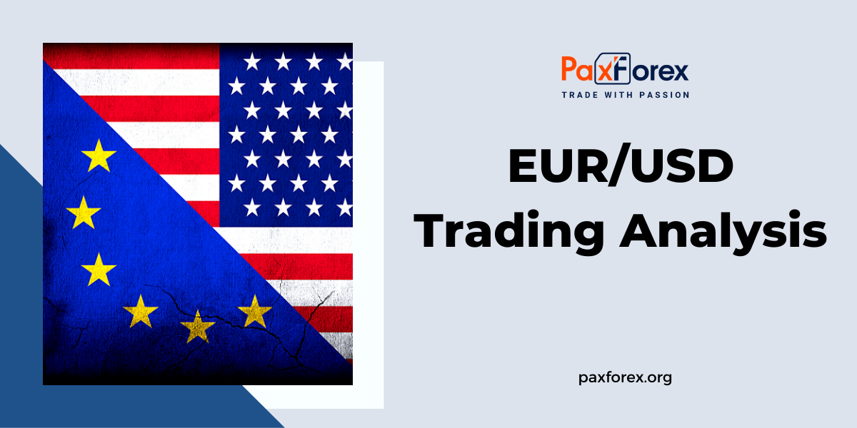 EUR/USD | Euro to US Dollar Trading Analysis