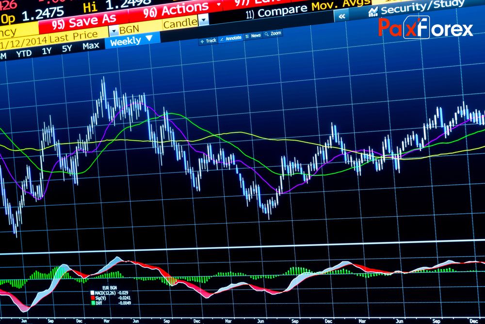 Everything You Need to Know About Forex Technical Analysis