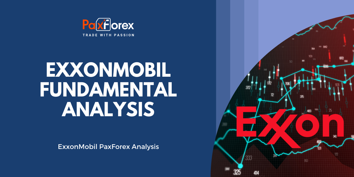 ExxonMobil | Fundamental Analysis