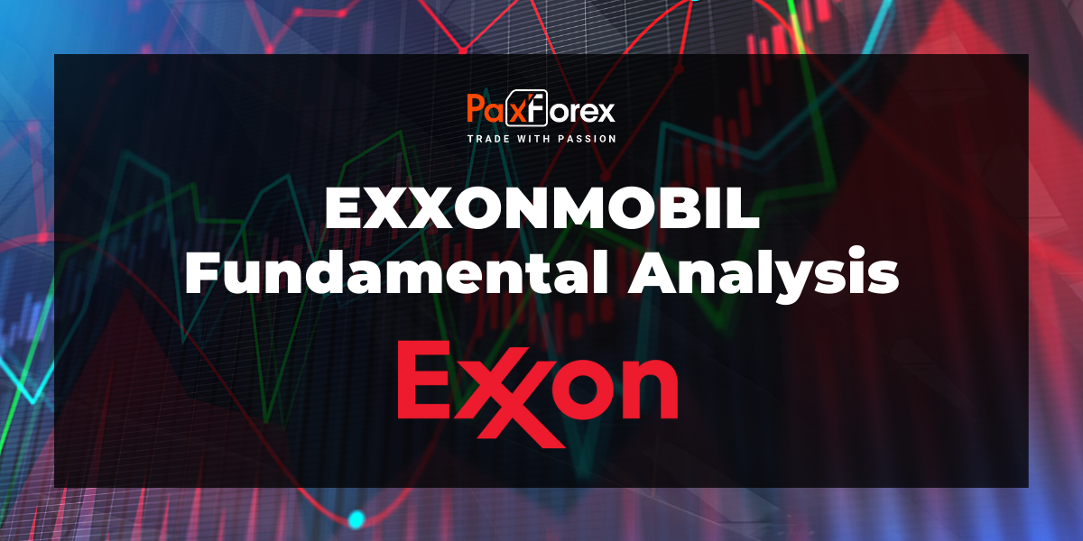 ExxonMobil | Fundamental Analysis