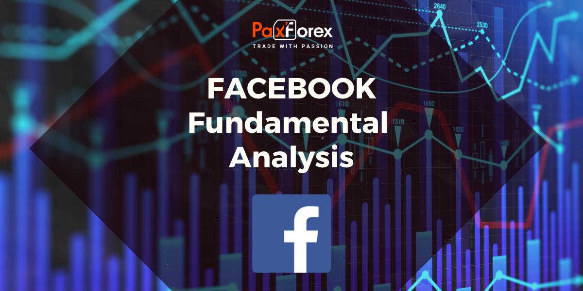 Facebook | Fundamental Analysis