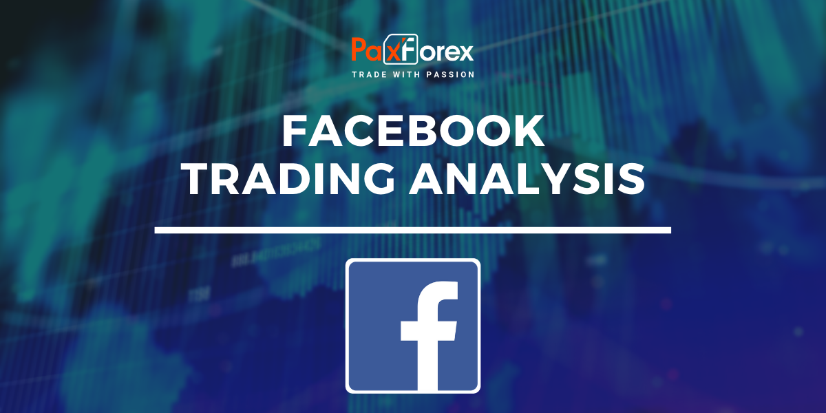 Trading Analysis of Facebook Shares