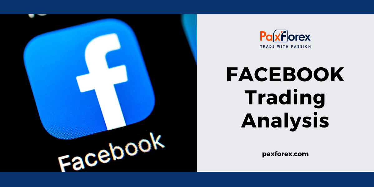 Trading Analysis of Facebook 