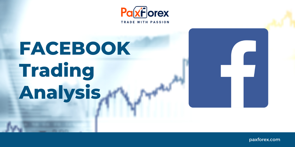 Trading Analysis of Facebook