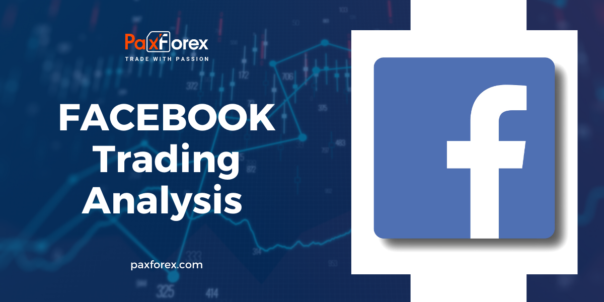Trading Analysis of Facebook 